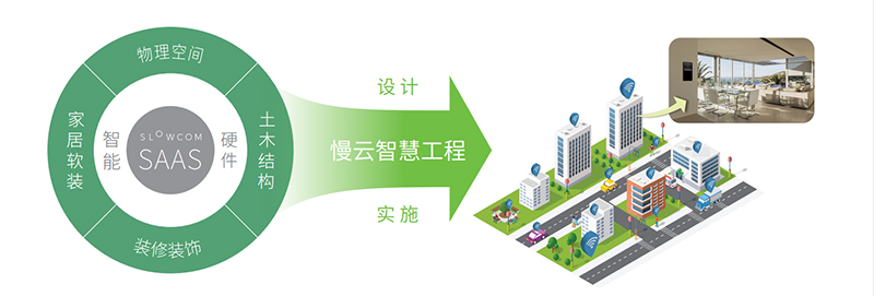 粤港澳三位一体 大湾区难得一“寓”| 慢云携手三一 横琴再落一子