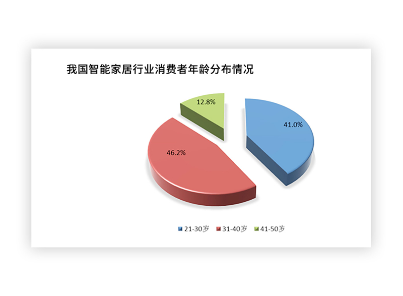 慢云携手麒盛科技,升级版冬奥会智能床走进千家万户